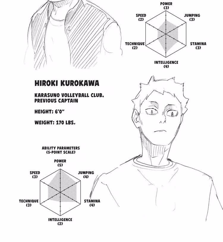 Haikyu - Chapter 259 - Part 5