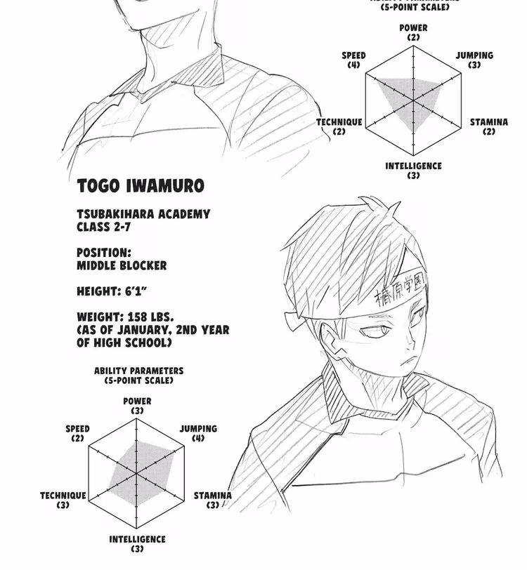 Haikyu - Chapter 263 - Part 5