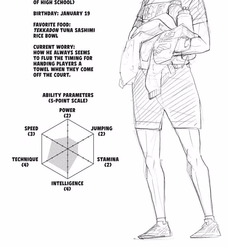 Haikyu - Chapter 264 - Part 5