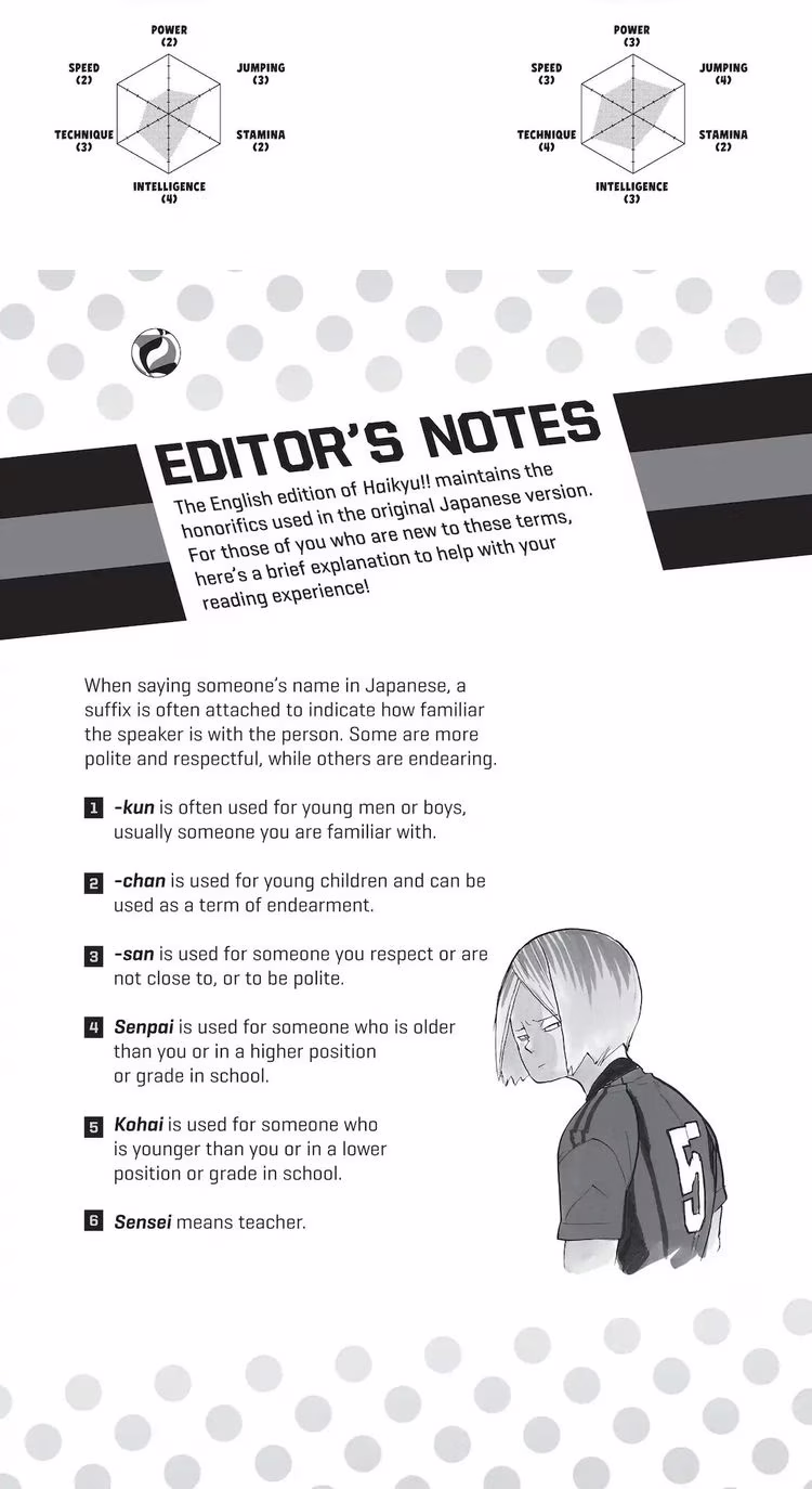 Haikyu - Chapter 266 - Part 5