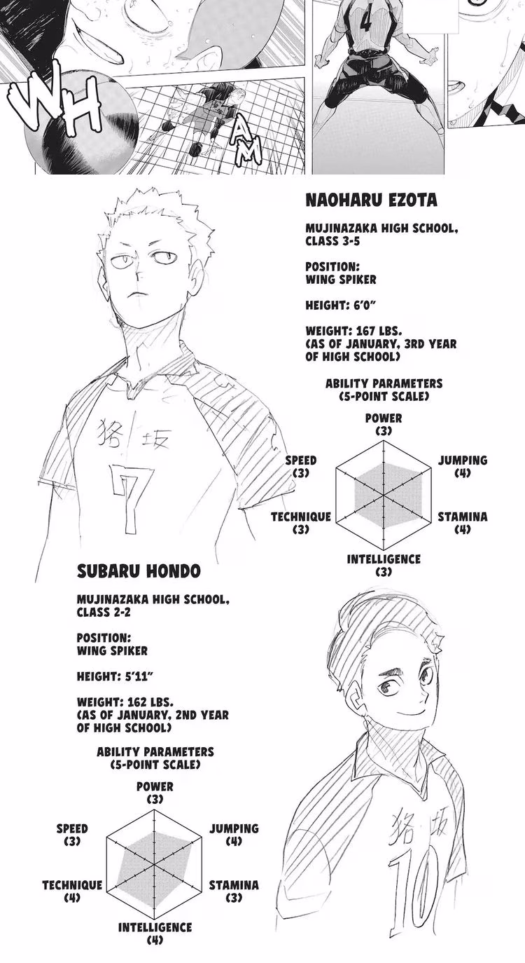 Haikyu - Chapter 364 - Part 5