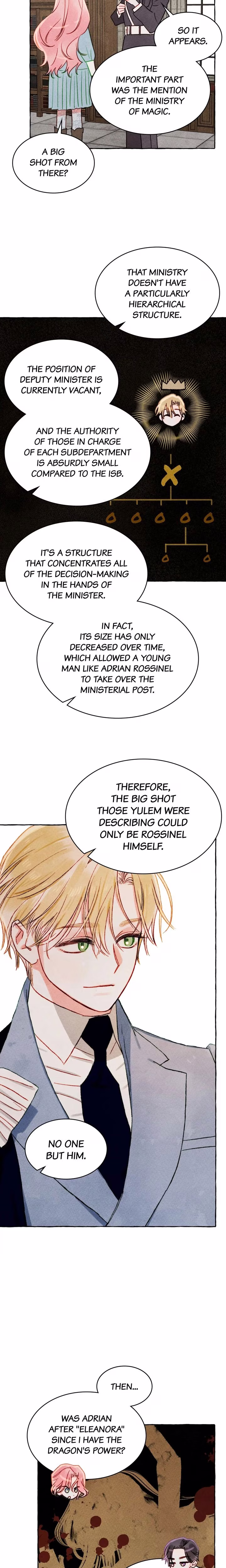 I Raised a Black Dragon - Chapter 38 - Part 6