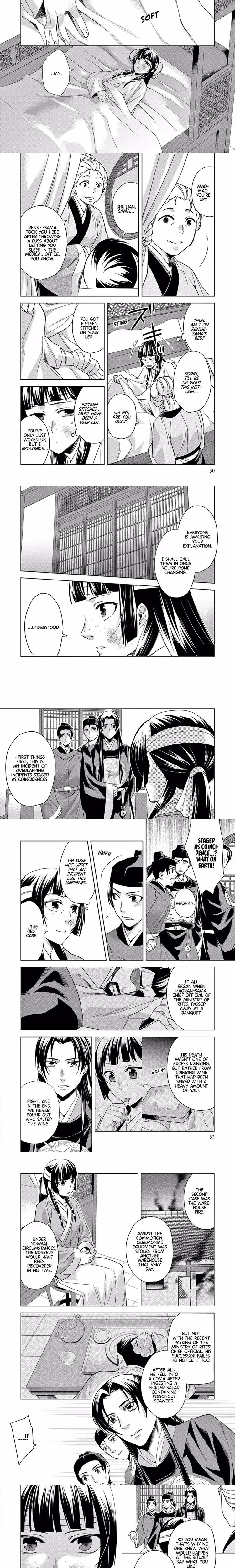 Kusuriya no Hitorigoto (The Apothecary Diaries) - Chapter 24 - Part 6