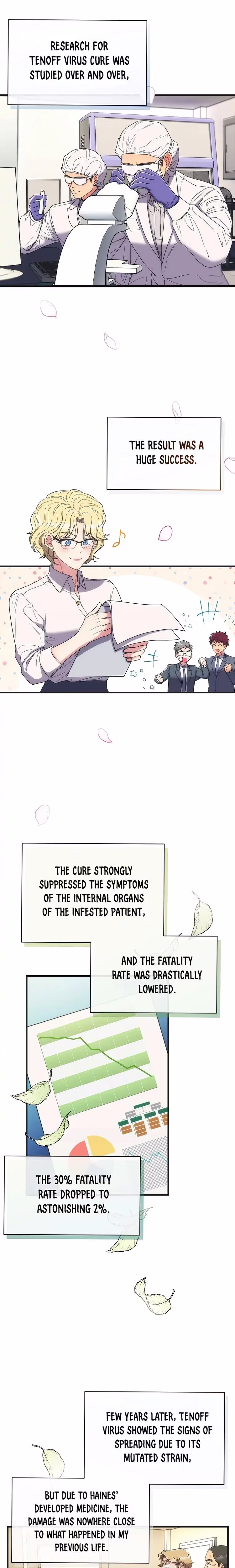 Medical Return - Chapter 143 - Part 10