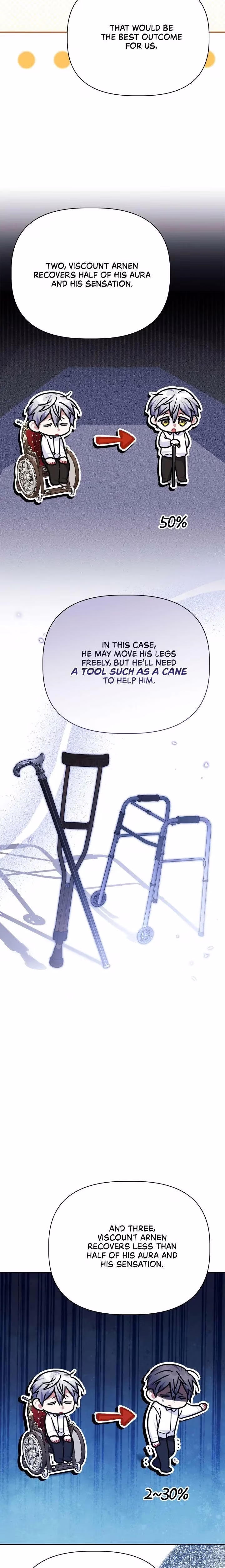 Until the Tragic Male Lead Walks Again - Chapter 39 - Part 6