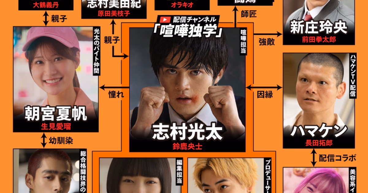 First Episode Opening Scene and Character Relationship Chart Released from Netflix's 'Kenka Dokugaku' Series