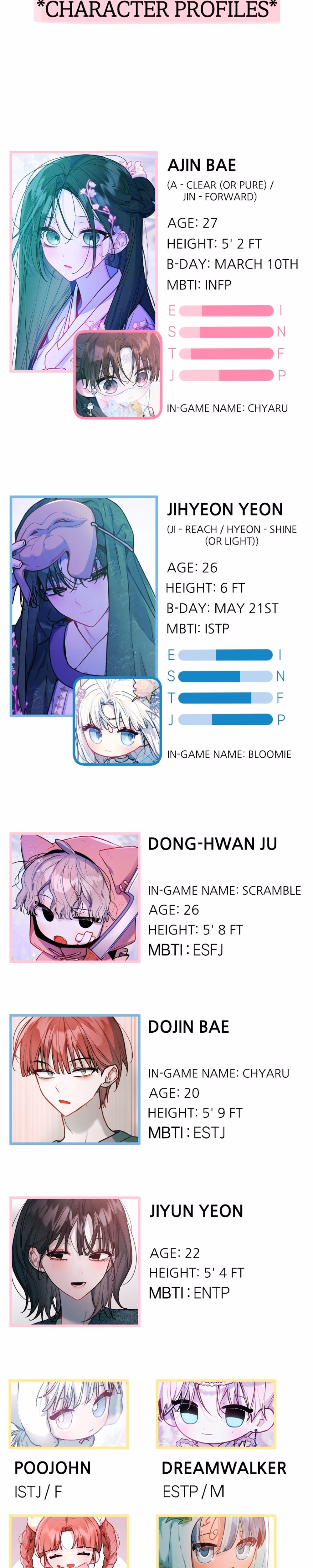 Our Guild's Idol - Chapter 43 - Part 5
