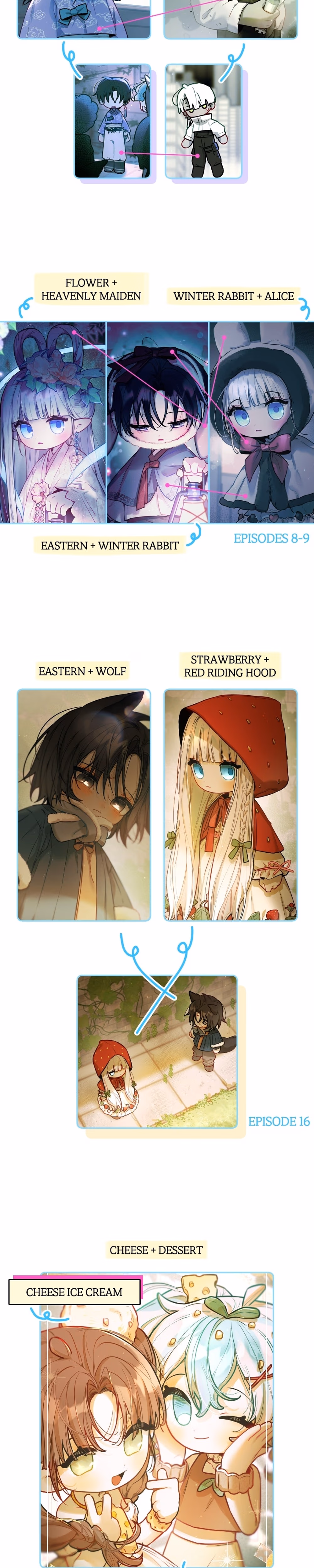 Our Guild's Idol - Chapter 43 - Part 13