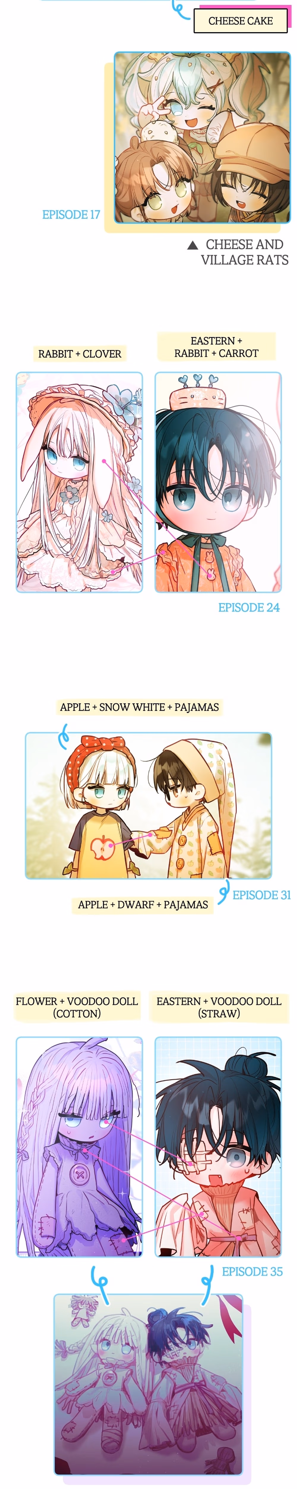 Our Guild's Idol - Chapter 43 - Part 14